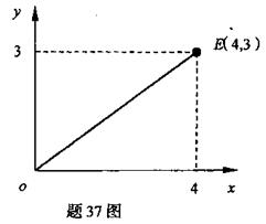 <p>如题37图所示，OE是要插补的直线，E点坐标值为（4,3），若脉冲当量为1，用逐点比较法对该线段进行插补。试完成下列问题： （1）计算需要的插补循环总数 （2）按给定的表格形式完成插补计算过程；（请考生自行在答题卡上画出表格并作答） （3）画出刀具的插补轨迹图。 <img max-width=