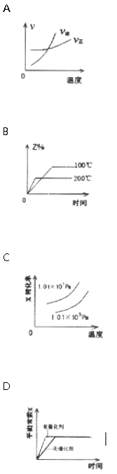 <p>在密闭容器中进行反应：X(g)+2Y(g)2Z(g)△H＞0．下图能正确表示该反应有关物理量变化规律的是()
<img 